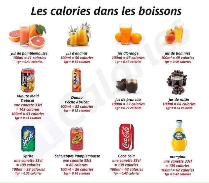 Comparaison des calories dans les boissons sucrées